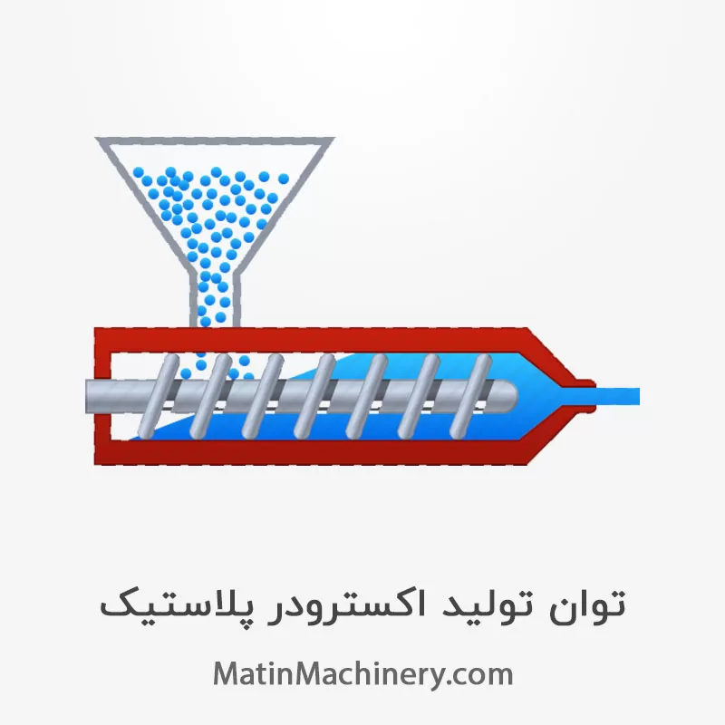توان تولید دستگاه اکسترودر دو مرحله ای