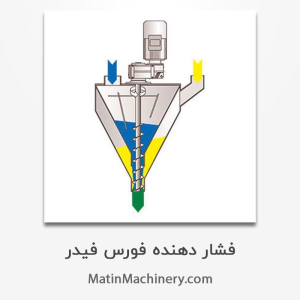 دستگاه فشار دهنده جانبی مواد