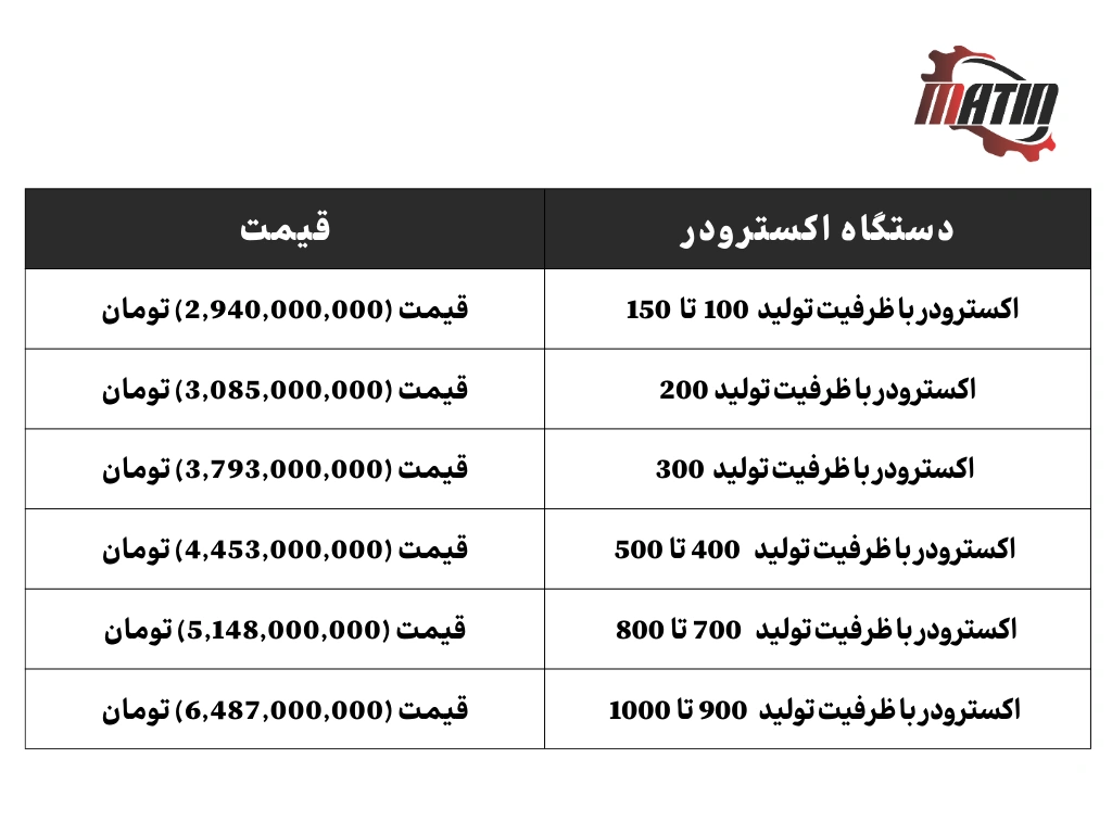 قیمت دستگاه اکسترودر